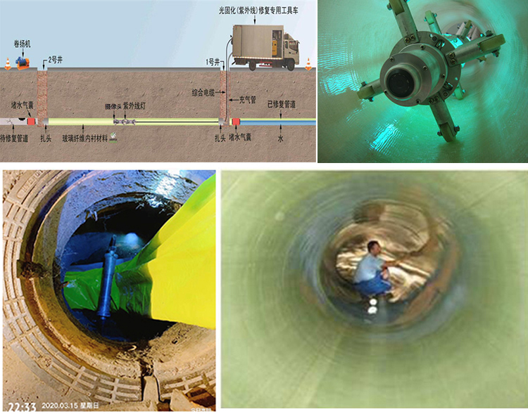 文峰UV-CIPP内衬修复