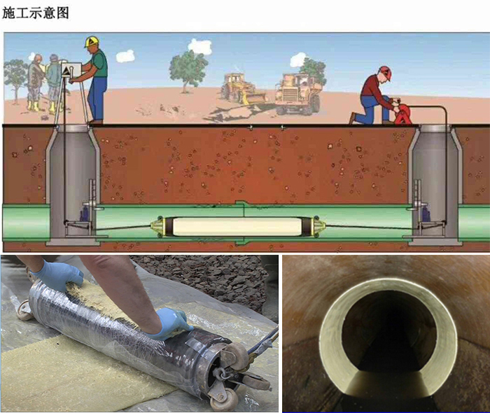 文峰管道局部点状修复